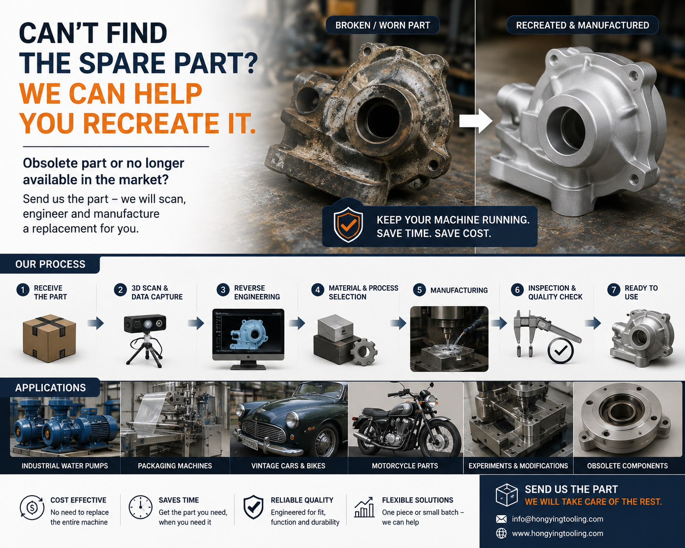 Can't Find an Obsolete Spare Part? Reverse Engineering and Manufacturing Can Help